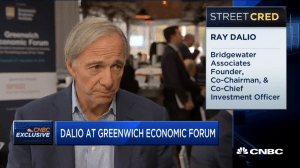 Ray Dalio American - Chinese Relationship