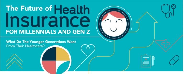How Millennials And Gen Z Use Primary Care And Health Insurance