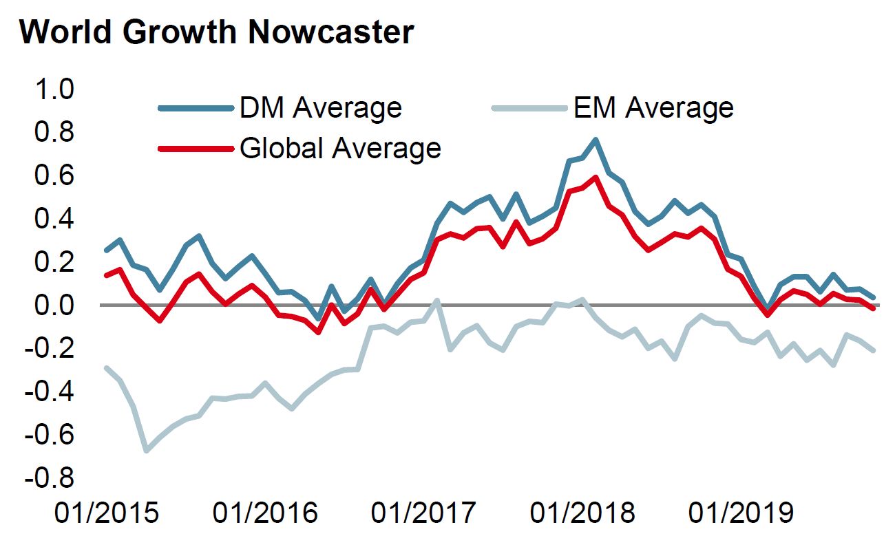 earnings growth