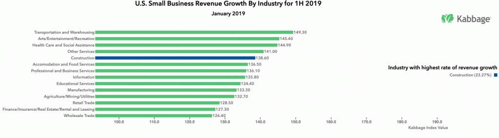 Small-Business Industries