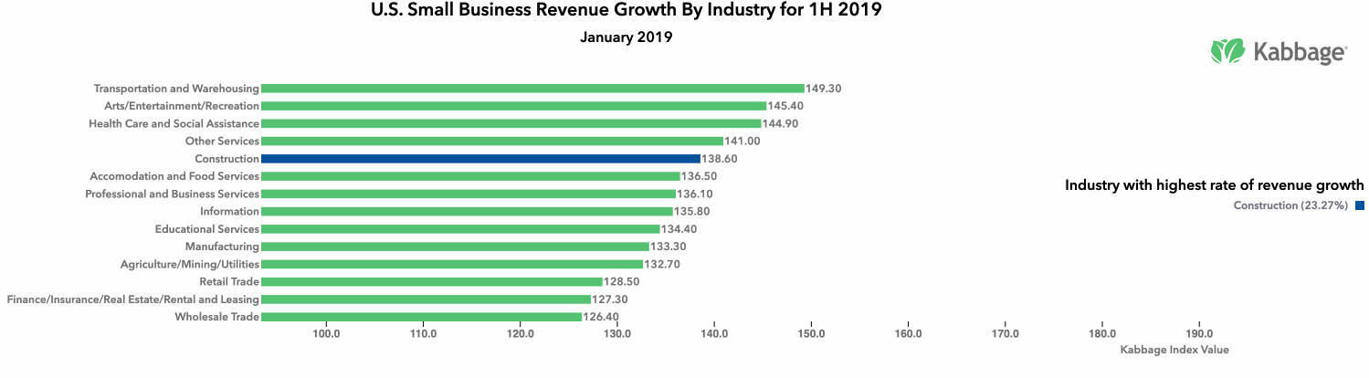 kabbage small business revenue index