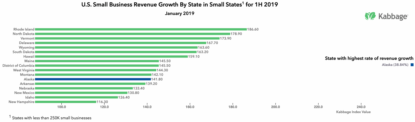 kabbage small business revenue index