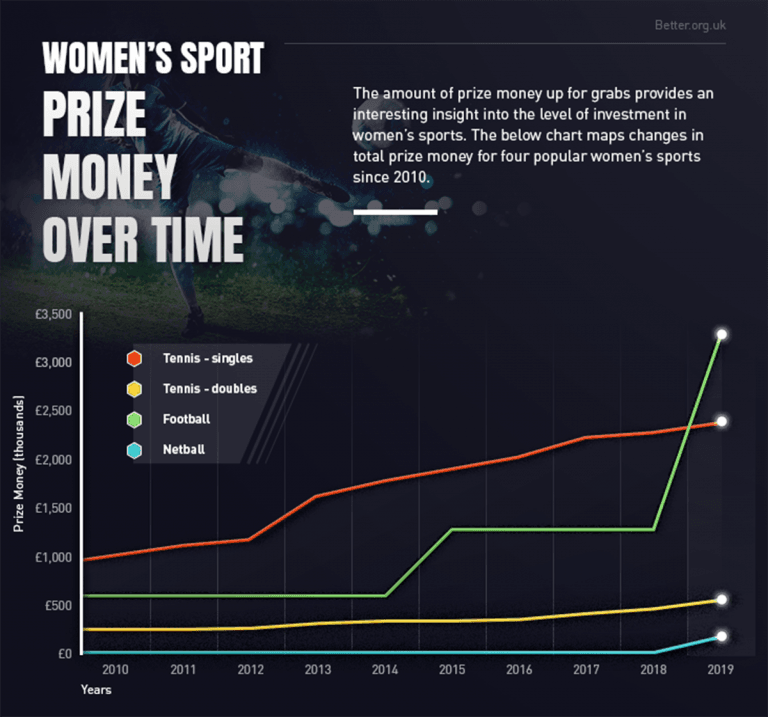Women’s Football: Lionesses Earnings From Instagram Sponsored Post Women’s Football: Lionesses Earnings From Instagram Sponsored Post