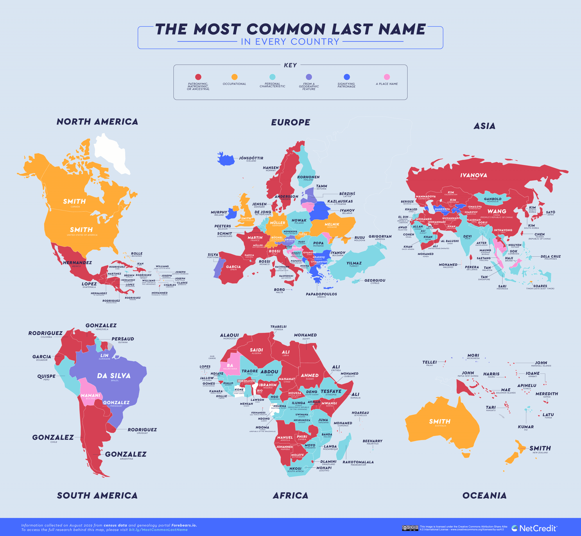 most common surname