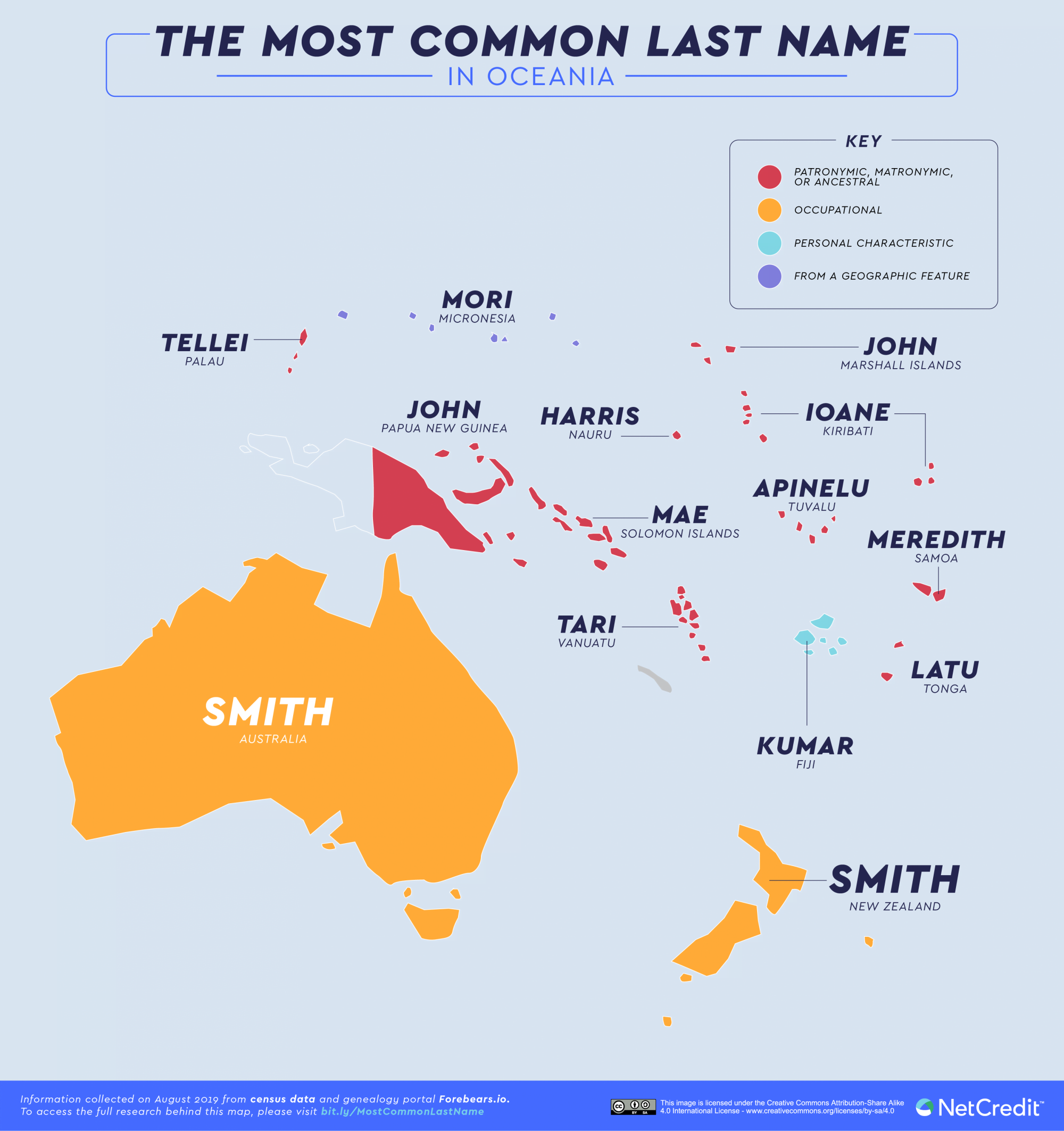 most common surname