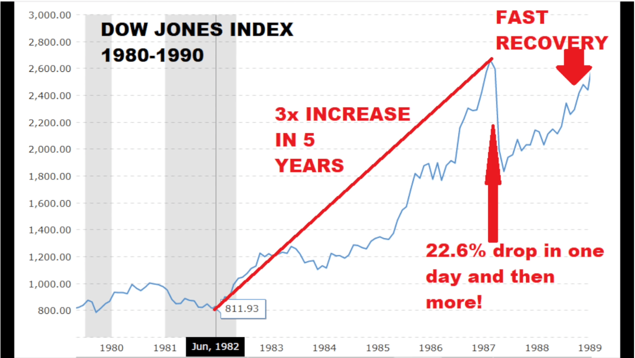 4 Stock Market Crash Tips