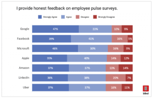 employee pulse