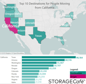 Inbound Migration