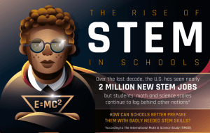 STEM education
