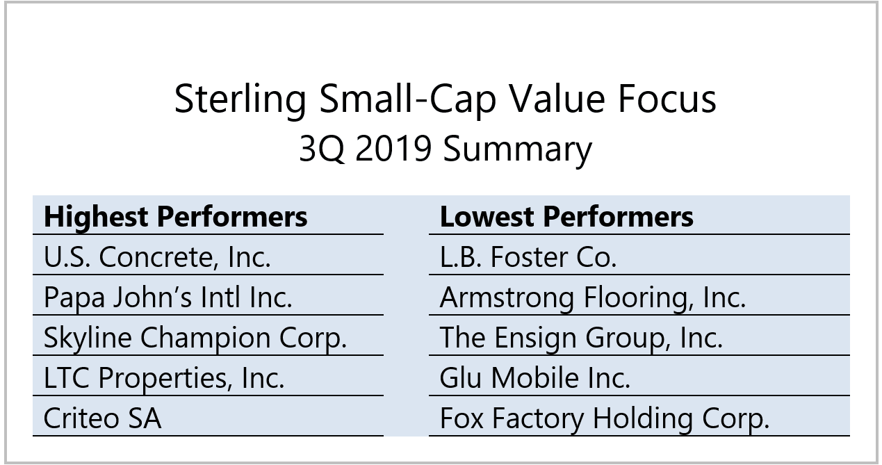 Sterling Small-Cap Value Focus