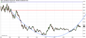 precious metal prices