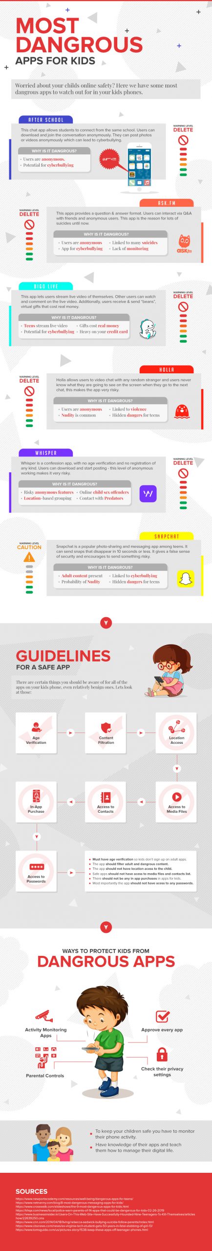 most dangerous apps for kids scaled