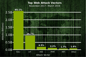 top web attack vector 2017 2019