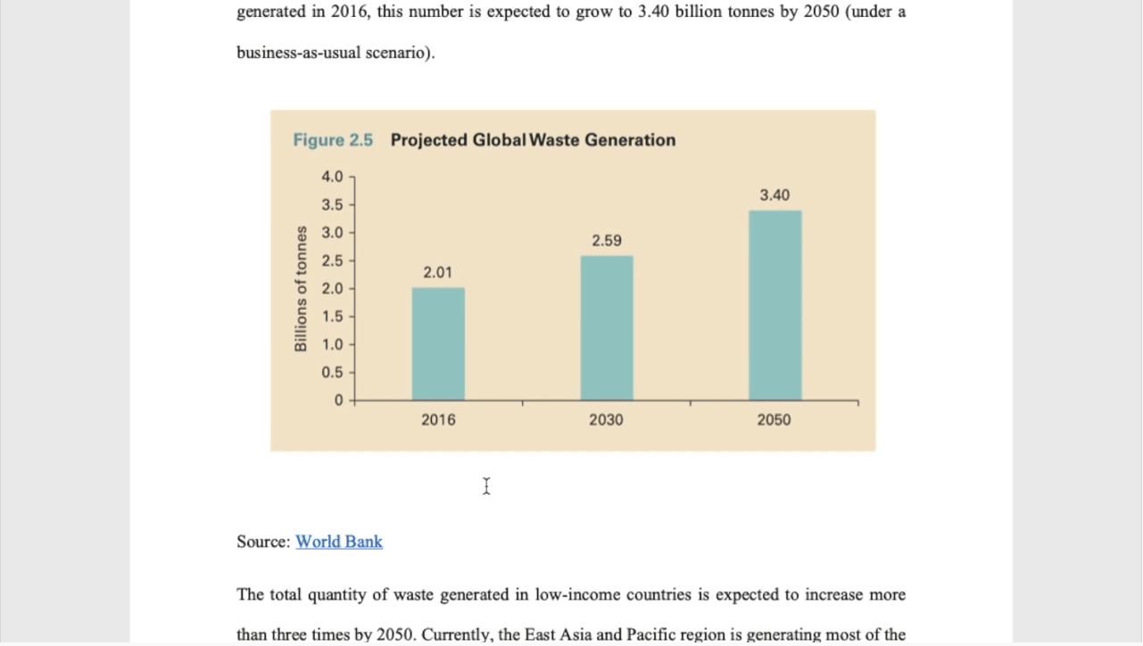 waste management sector