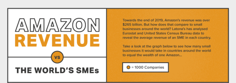 Amazon’s revenue is equivalent to UK’s average SME turnover
