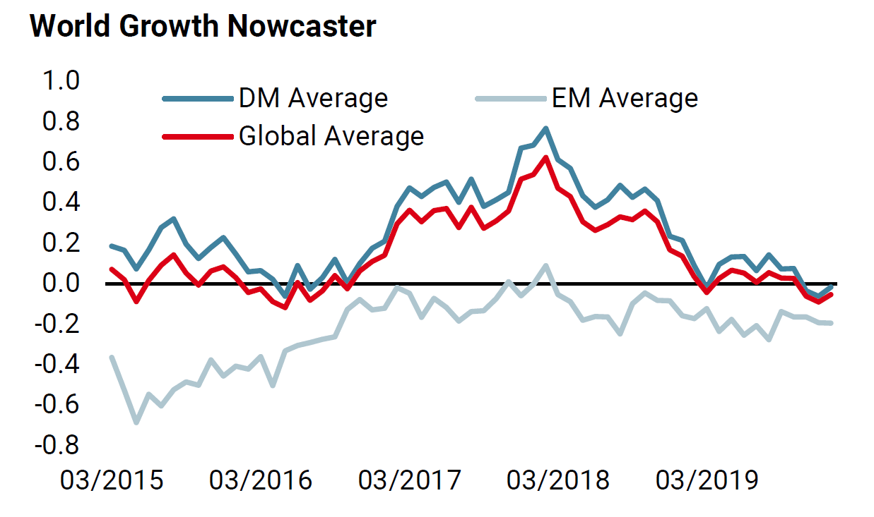 Central Banks