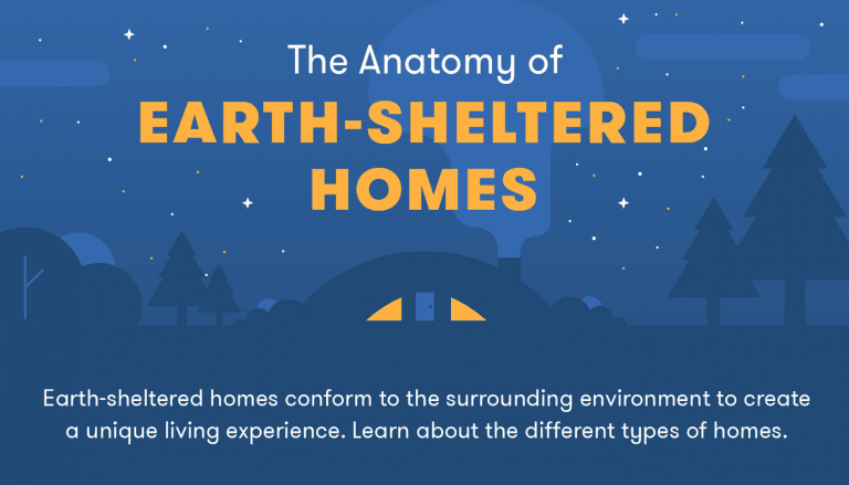 Going Green With Earth-Sheltered Homes
