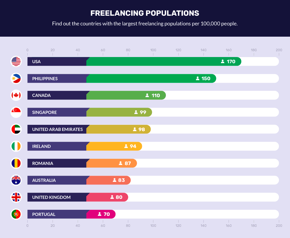 Freelancer Economy