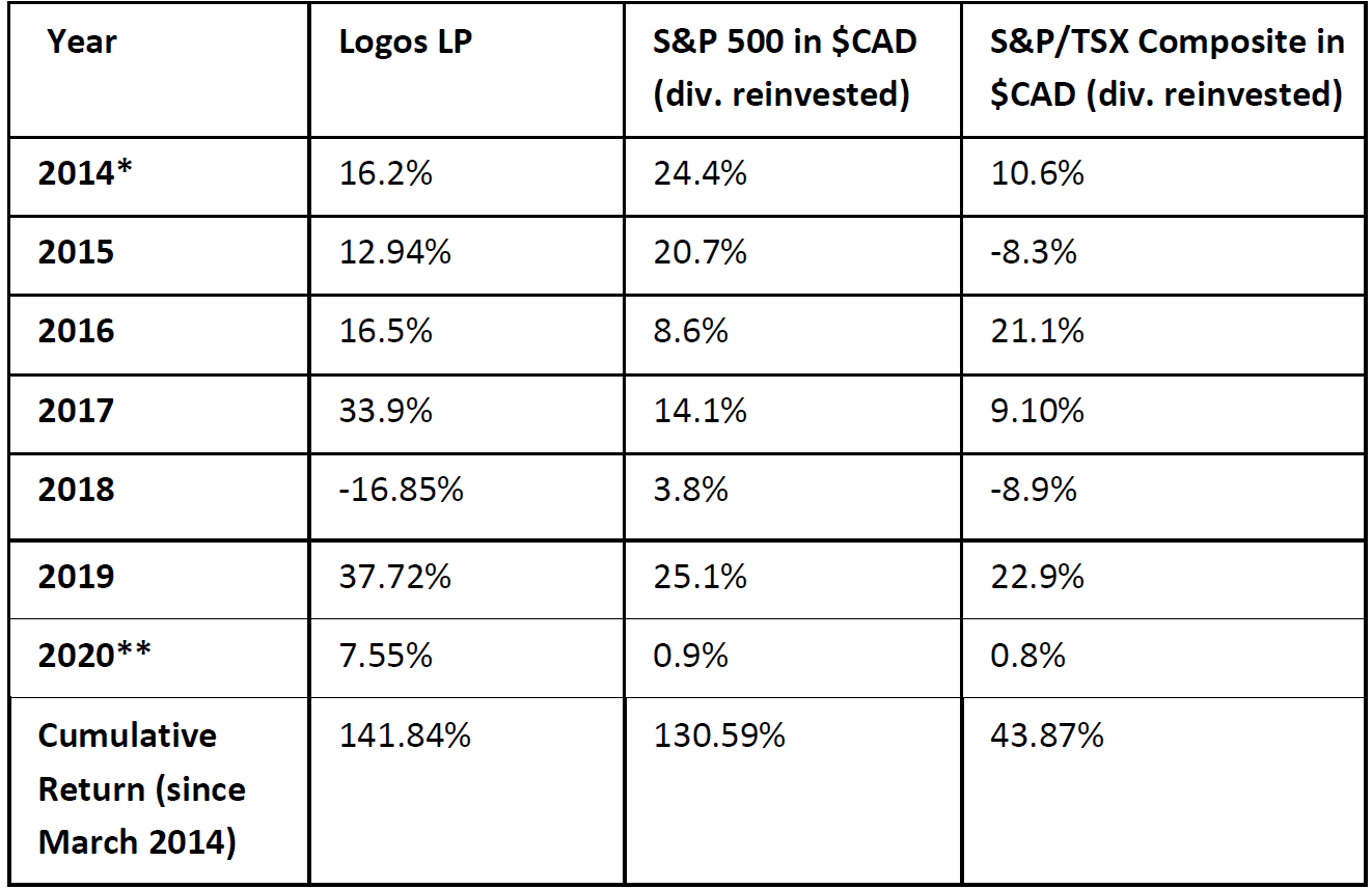 Munger's teachings