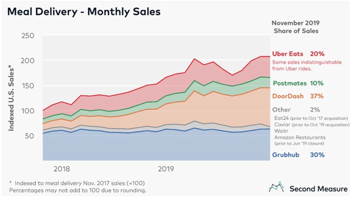 RGA Investment Advisors 4Q19