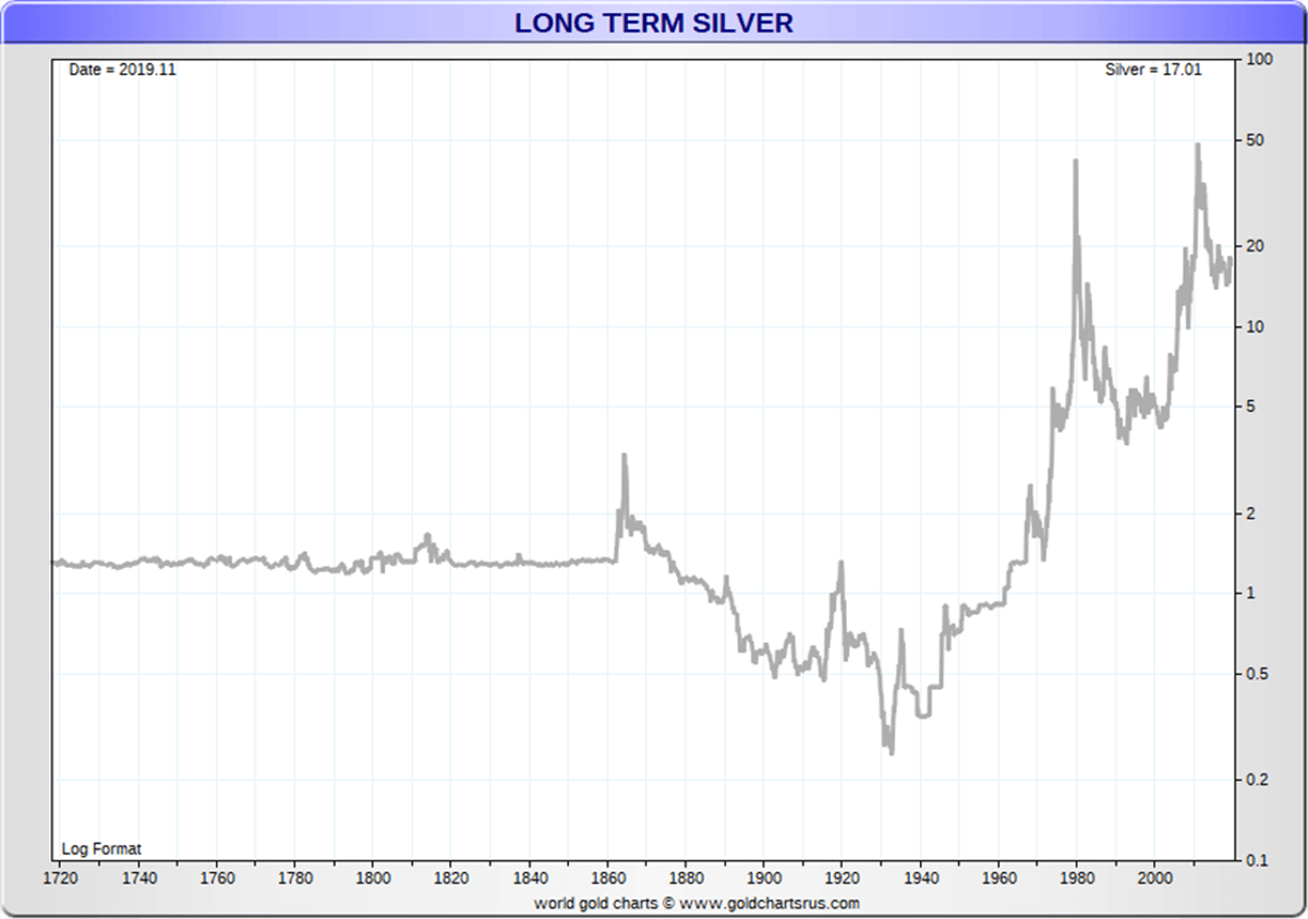 Silver Prices in TWD - Price Of Silver Spot Charts & History