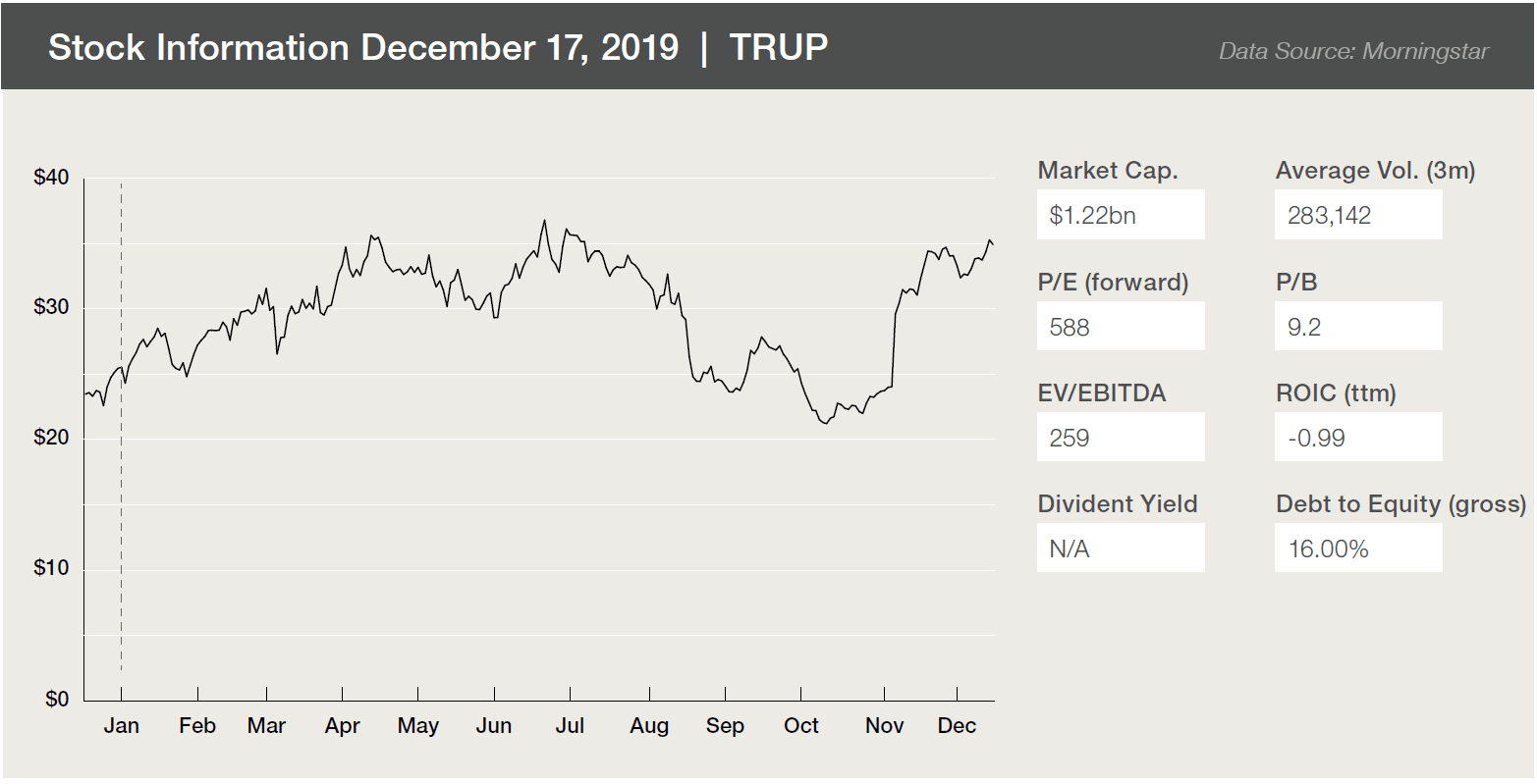 Trinity Place Holdings