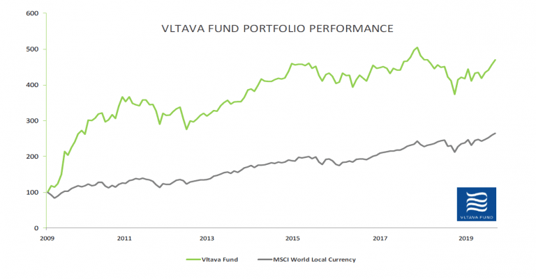 Vltava Fund 4Q19 Commentary: Price And Value (A User’s Manual)