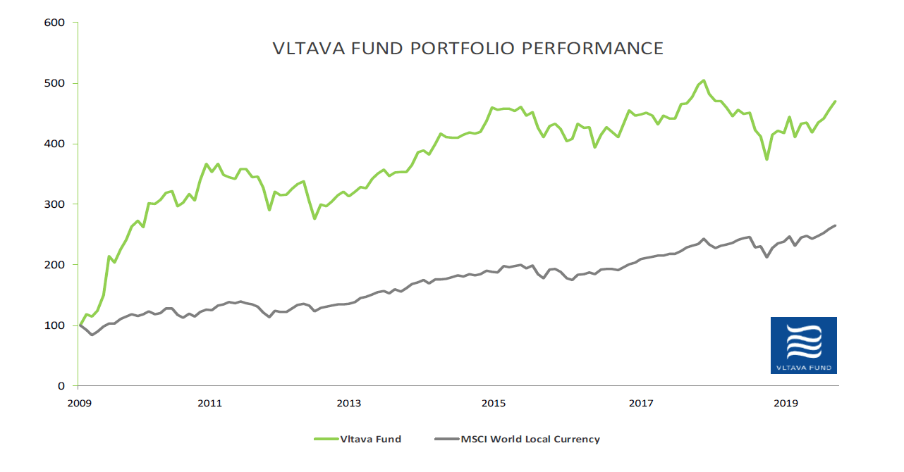 value of the portfolio