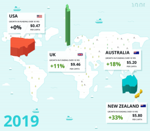 global creative industry