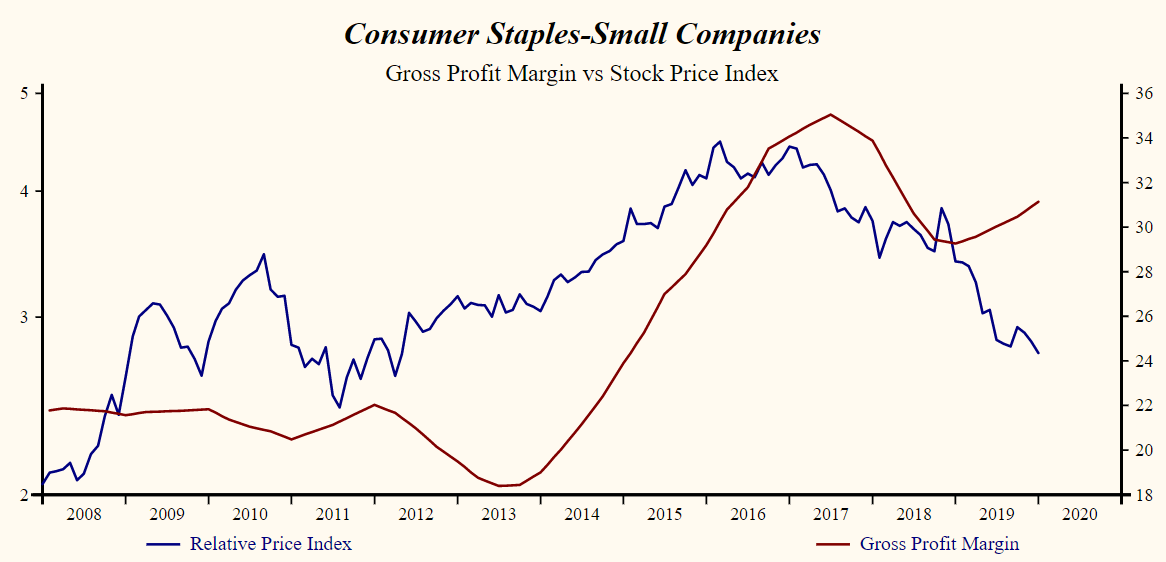 consumer staples-small companies index