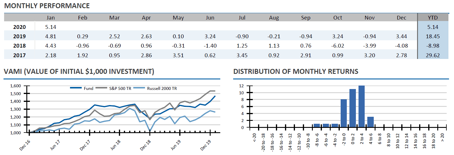 Alluvial Fund OTCMKTS:GLXZ