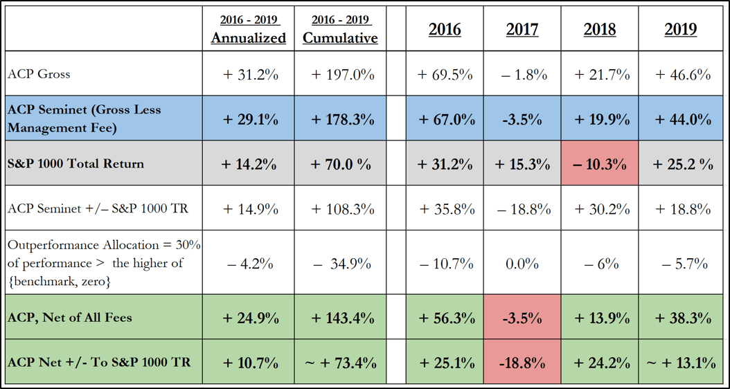 Askeladden Capital Partners