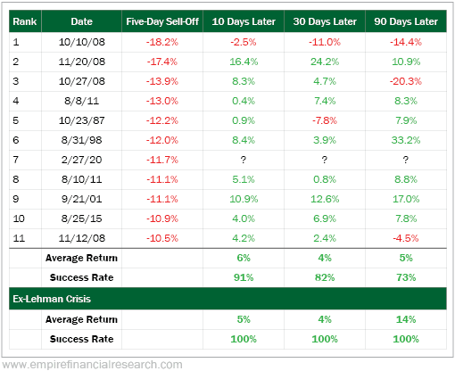 Black Monday stock market crash of 1987