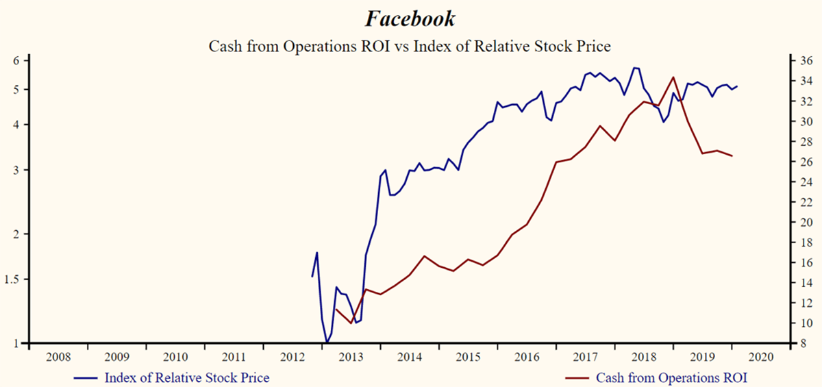 NASDAQ:FB