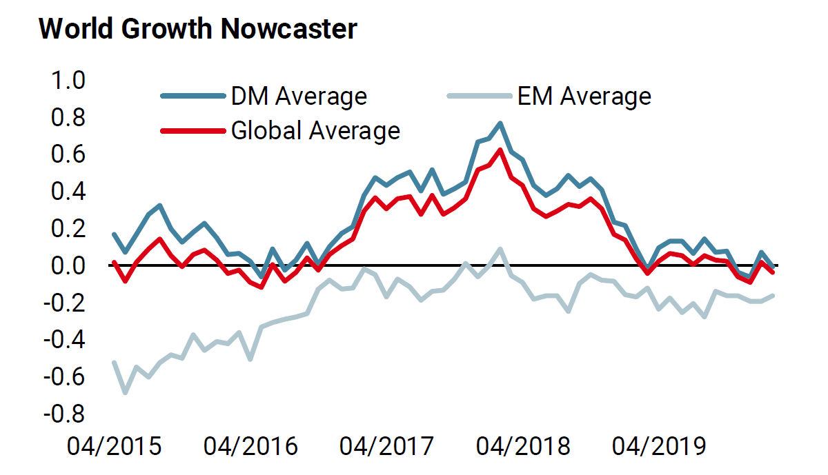 Market Stress