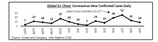 Coronavirus aviation industry