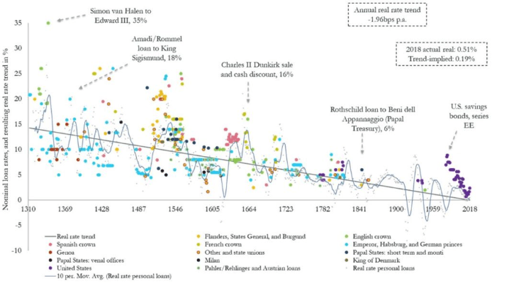 adjusted returns