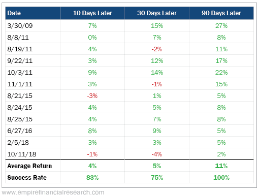 S&P 500