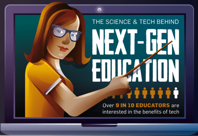 Technology in classrooms: Next-gen education
