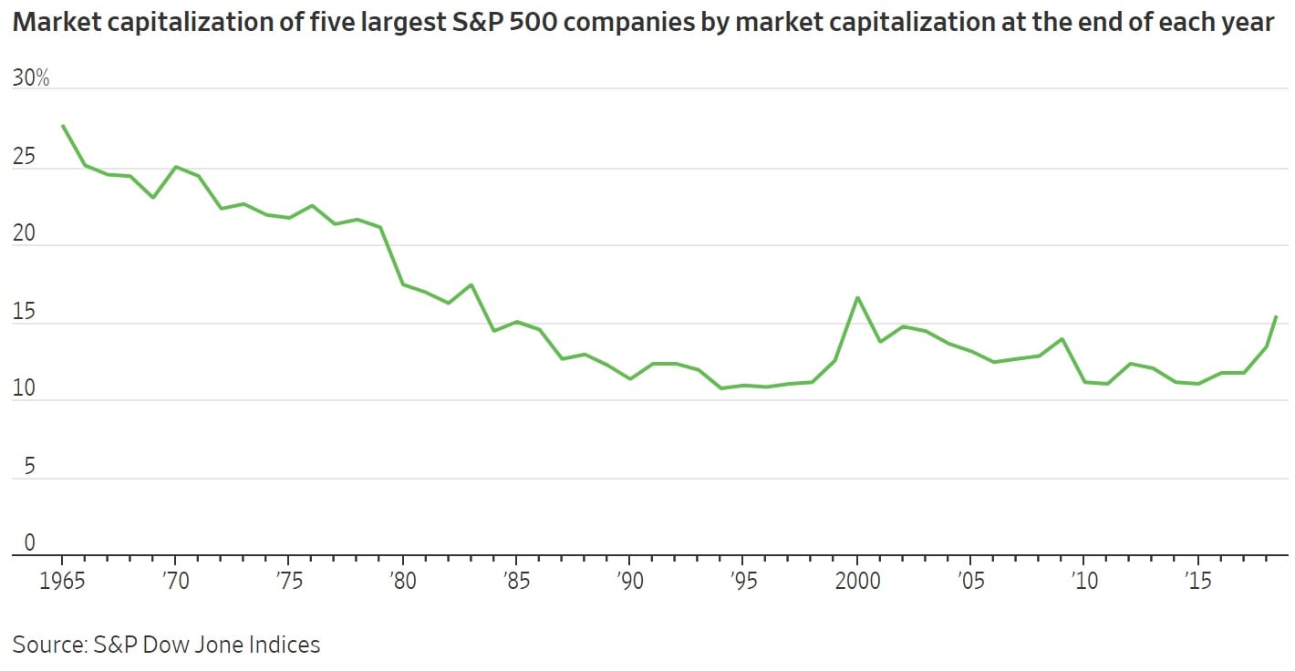 largest stocks