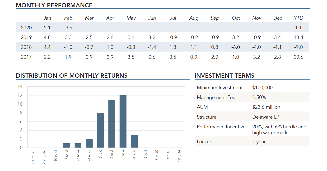 Alluvial Fund