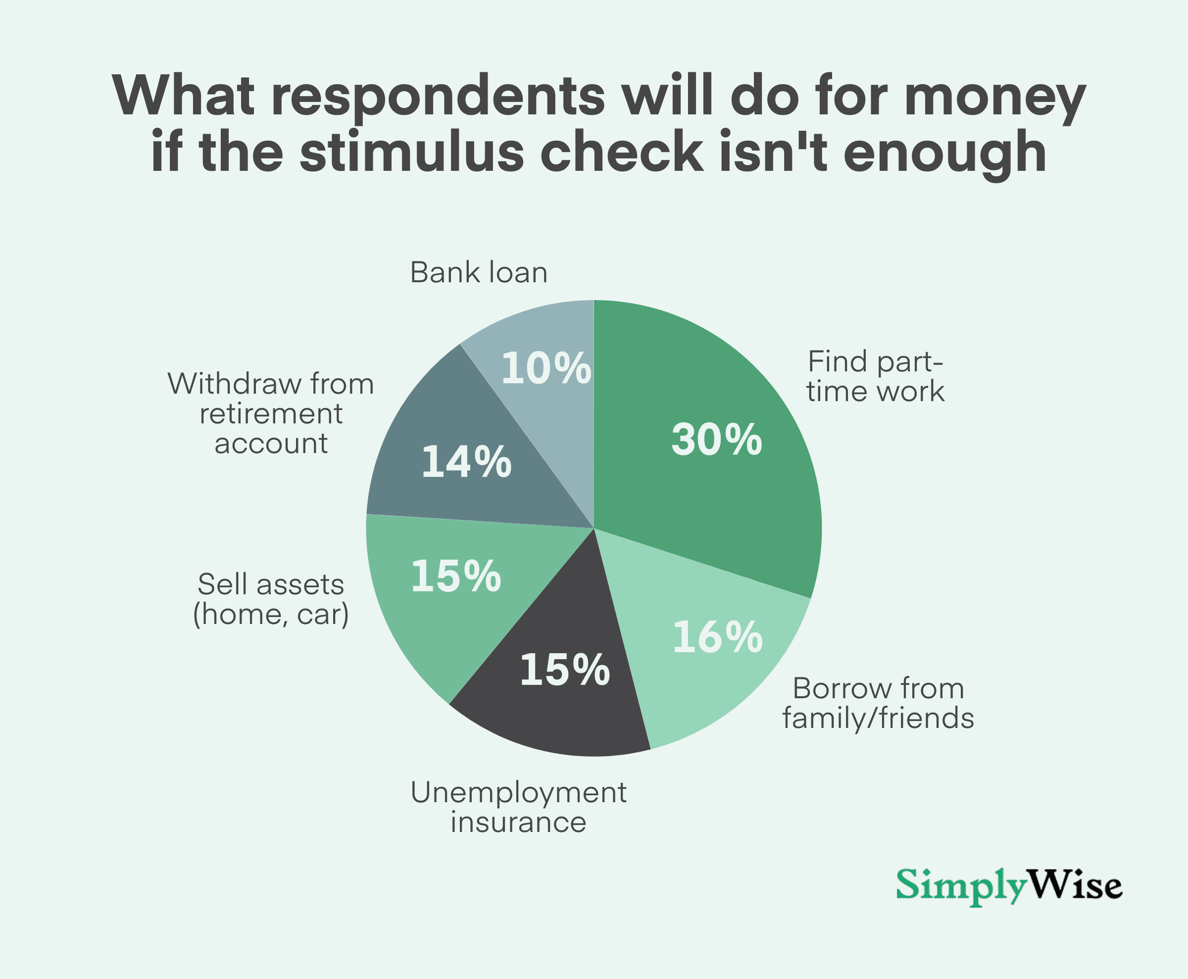 stimulus check