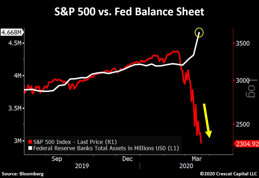 repo liquidity crisis Crescat Capital