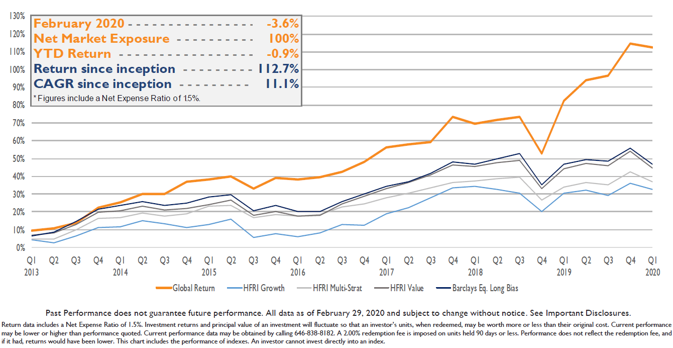 Global Return