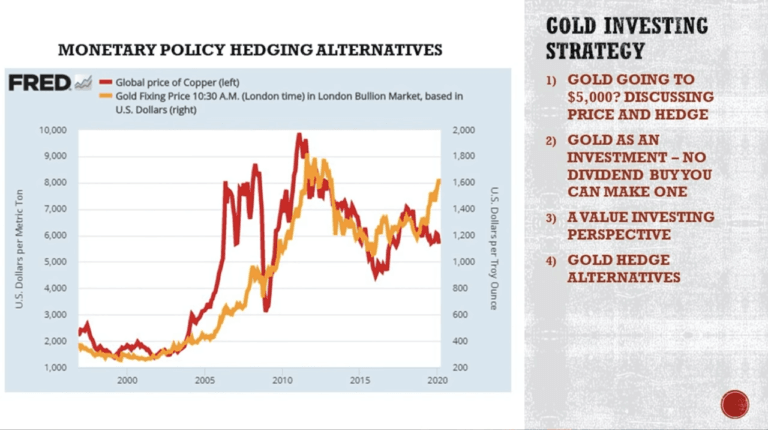 Gold investing strategy for 2020: Price headed to $5,000?