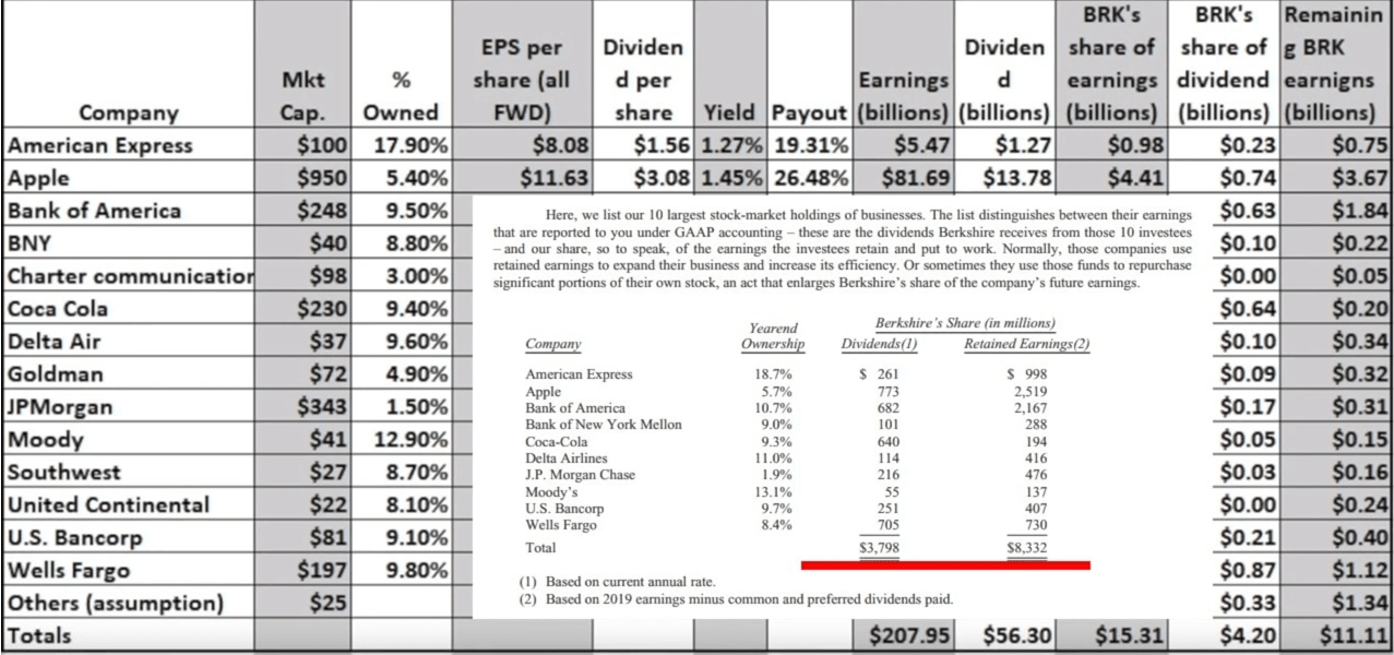 Hidden Earnings