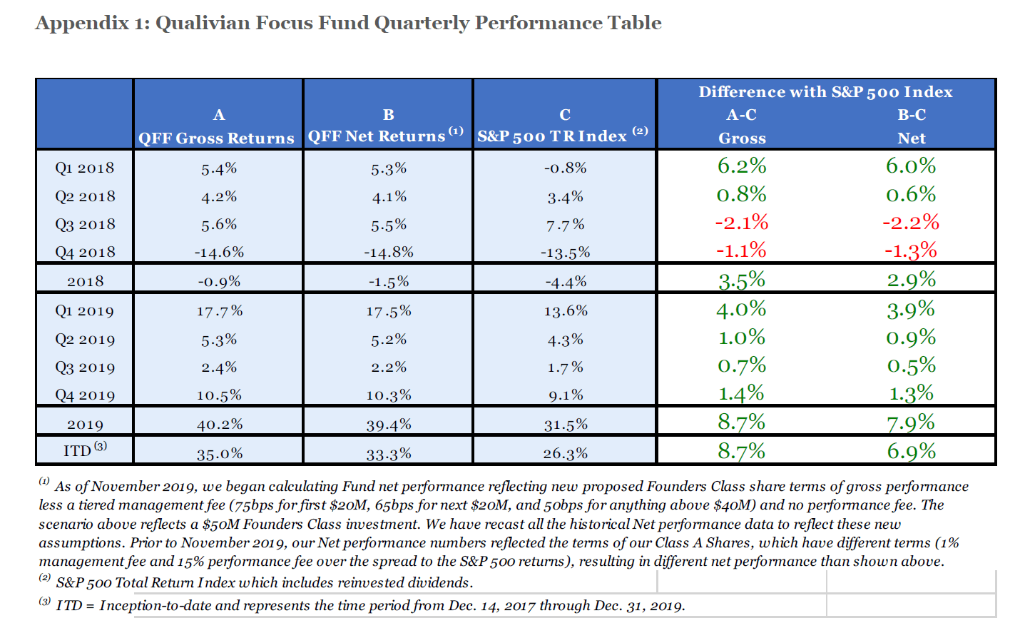 Qualivian Investment Partners