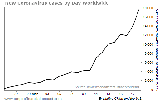 coronavirus The Devastating Economic Consequences Of A Lockdown