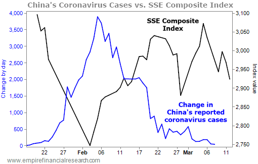 cv crisis