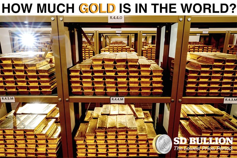 gold production How Much Gold is in the World